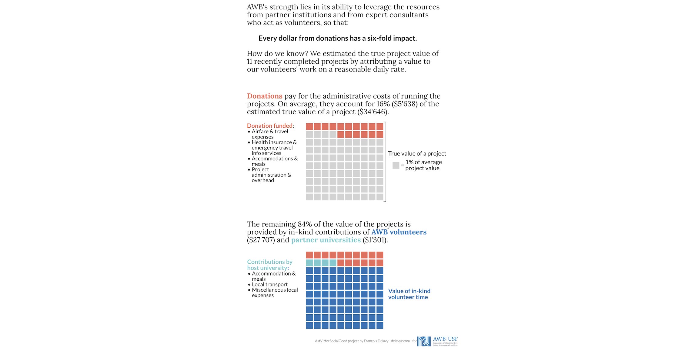 Academics Without Borders