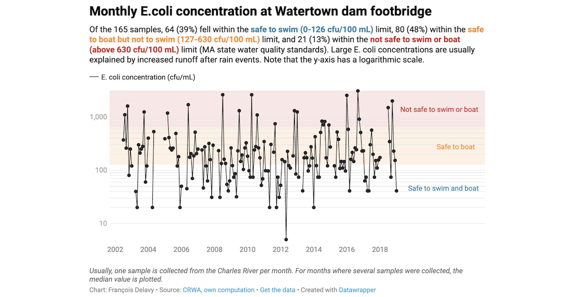 Data consulting for CRWA