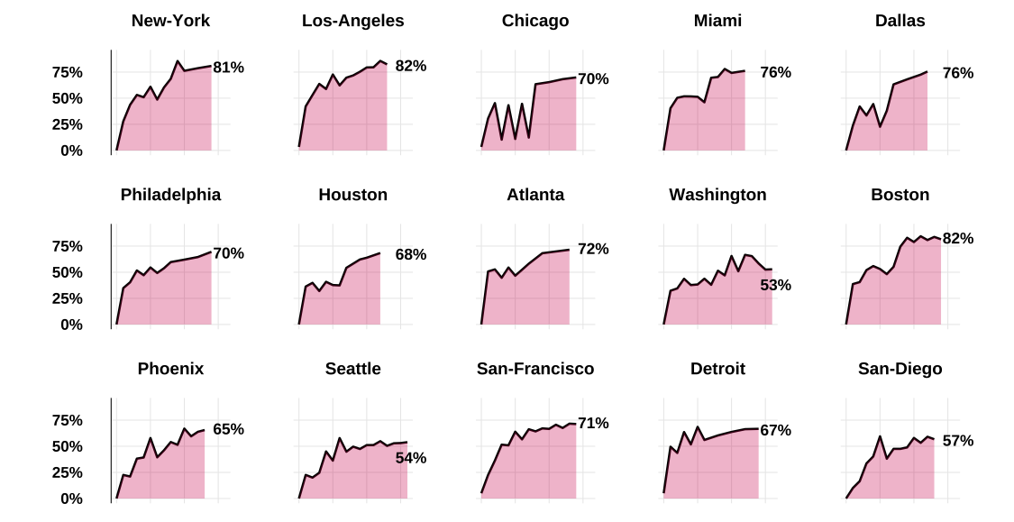 Search Engine Optimization Research