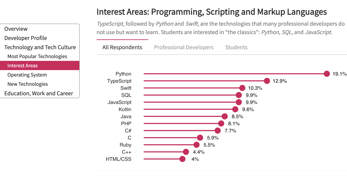 Hacklab Ghana Developer Census 2020
