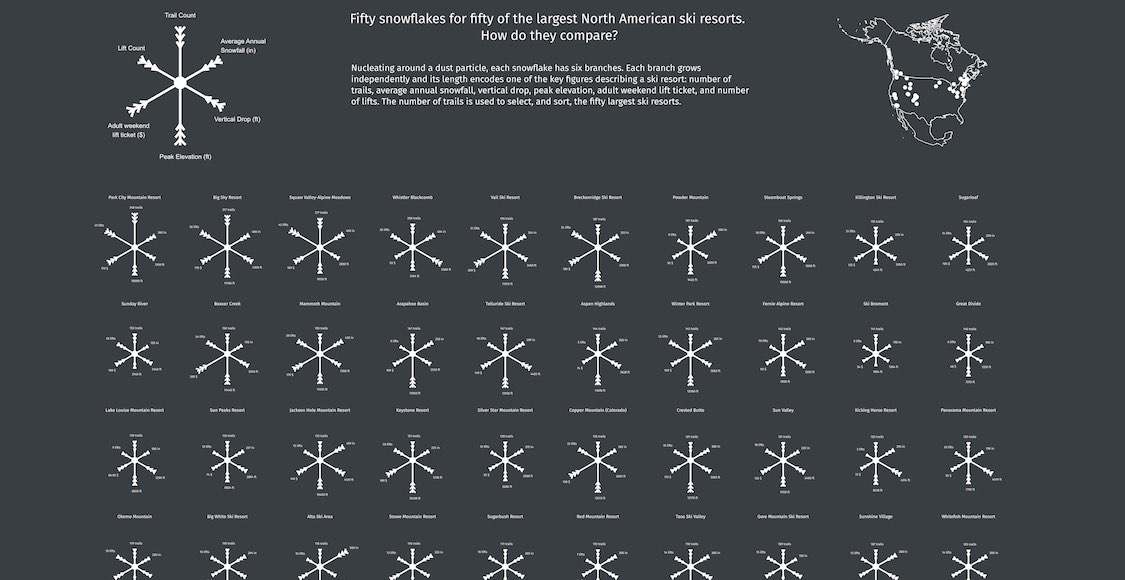 North American Ski Resorts
